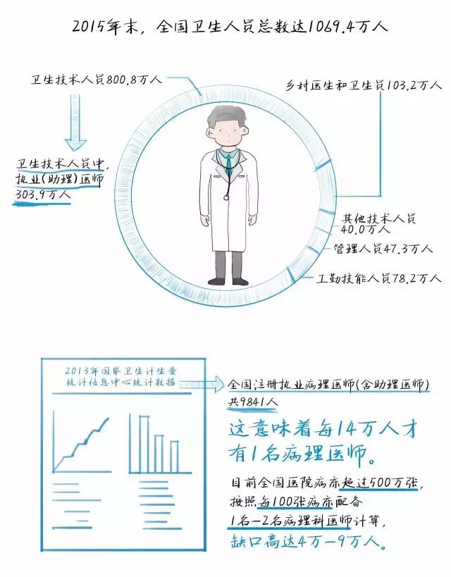 2015年全国中医医师证报名条件_中医医师证报考条件_中医医师证15年网上报名条件