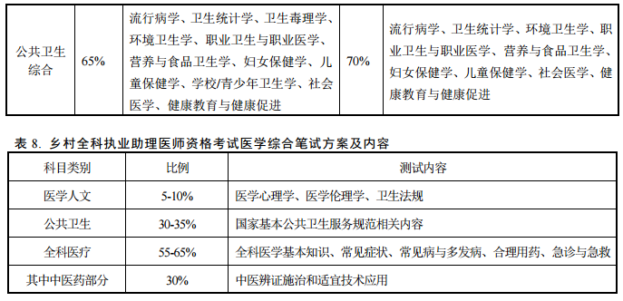 2015年全国中医医师证报名条件_中医医师证报考条件_中医医师证15年网上报名条件