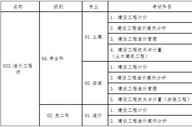 全国造价工程师注册管理系统登录_全国注册造价工程师人数_注册全国造价工程师