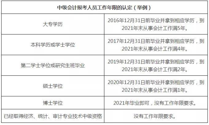 中级会计职称报名条件_高级育儿师师报名条件_中级经济师报名条件