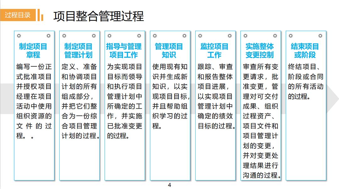 项目管理培训资料_京基100项目施工技术及管理概述_政府项目工程变更管理