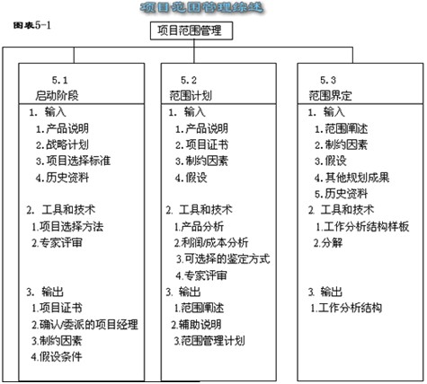 京基100项目施工技术及管理概述_项目管理培训资料_政府项目工程变更管理