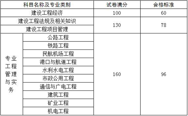 住建部建造师建造师网_异界建造师_二级建造师分数线