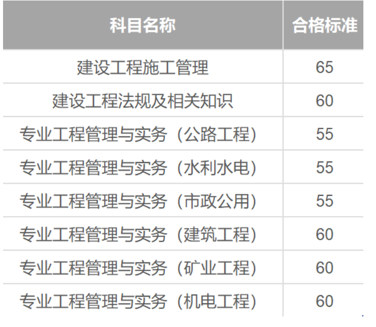 住建部建造师建造师网_异界建造师_二级建造师分数线