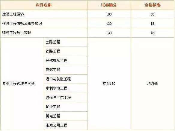 将才建造师招聘网_全国建造师信息查询 住房和城乡建设部中国建造师网_二级建造师分数线