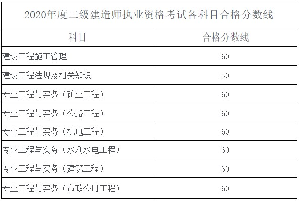 将才建造师招聘网_二级建造师分数线_全国建造师信息查询 住房和城乡建设部中国建造师网