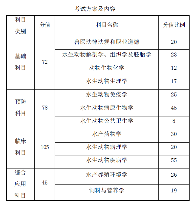 中国执业兽医协会网_中国执业兽医网_中国执业兽医