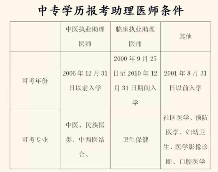 医师资格考试报名时间_15年医师资格证考试报名时间_2016年公卫医师考试报名时间