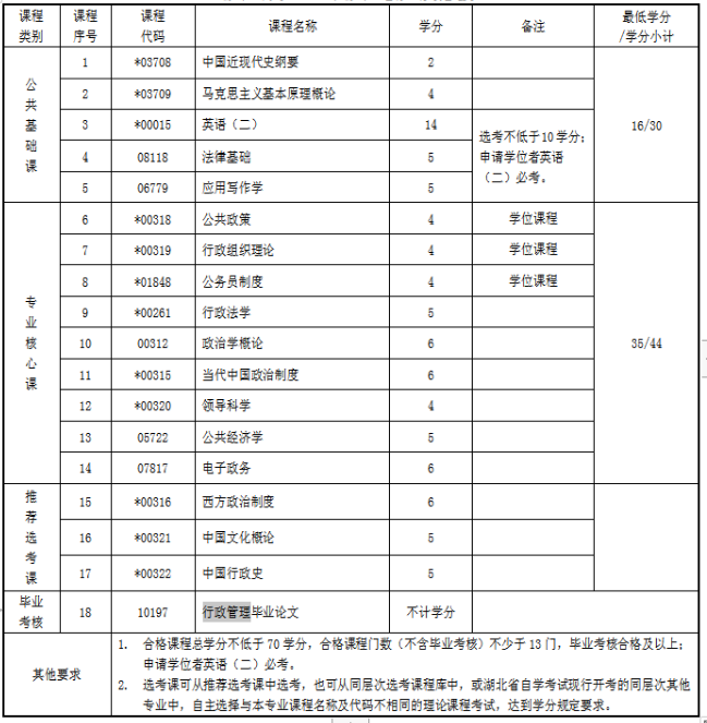 广西自学网上报名系统_广西自学考试网_广西考试招生网官网