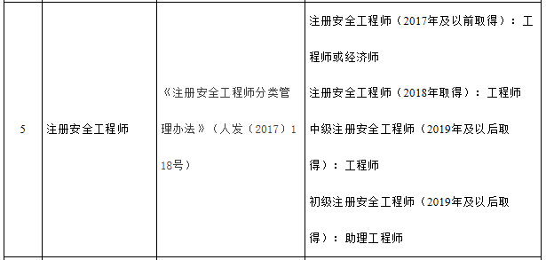 注册消防师培训哪家网校好_注册安全工程师天一和应急社那个版本好_注册测绘师好考吗