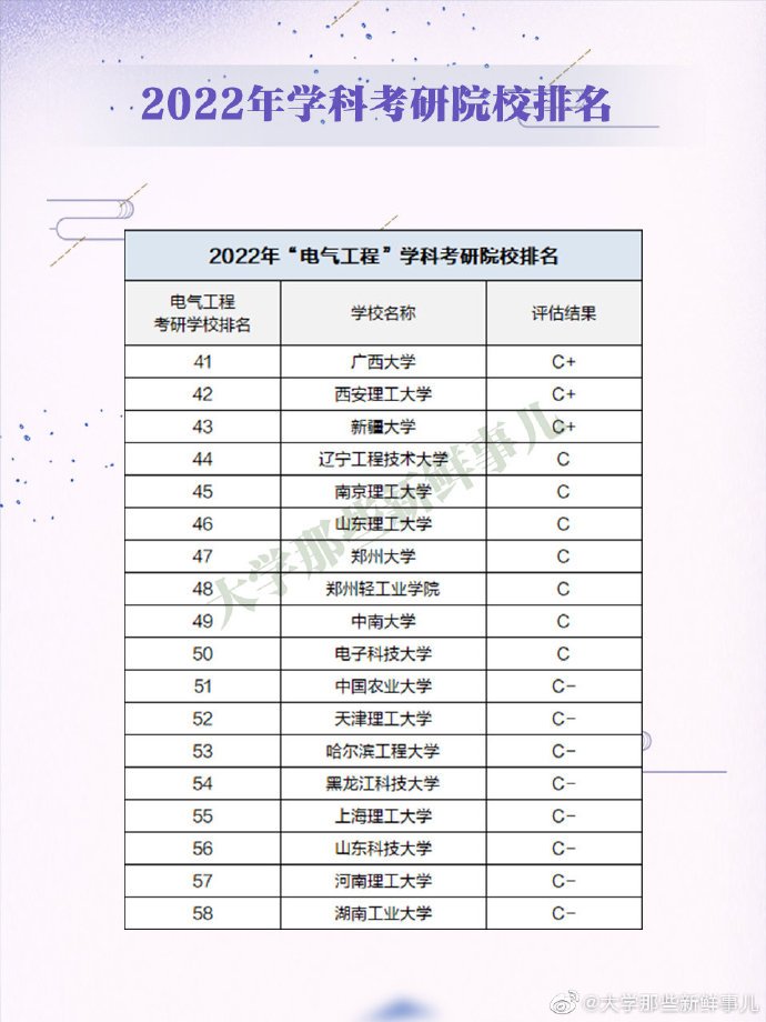 电气工程师报名官网_陕西消防师证报名官网_工程消防师报名条件