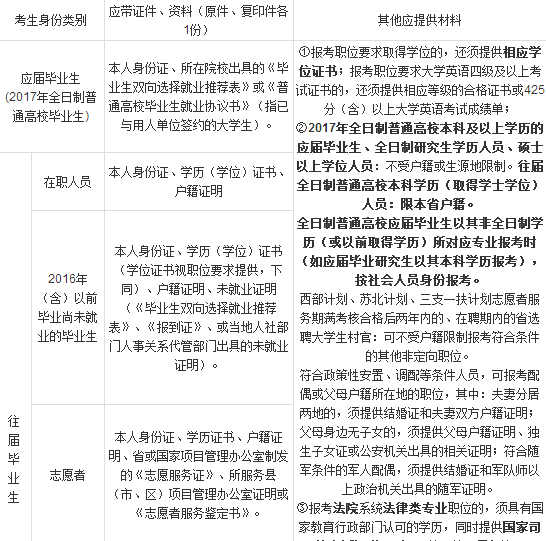 安全b证考试多少分及格_二建安全b证考几门_内蒙安全考个证