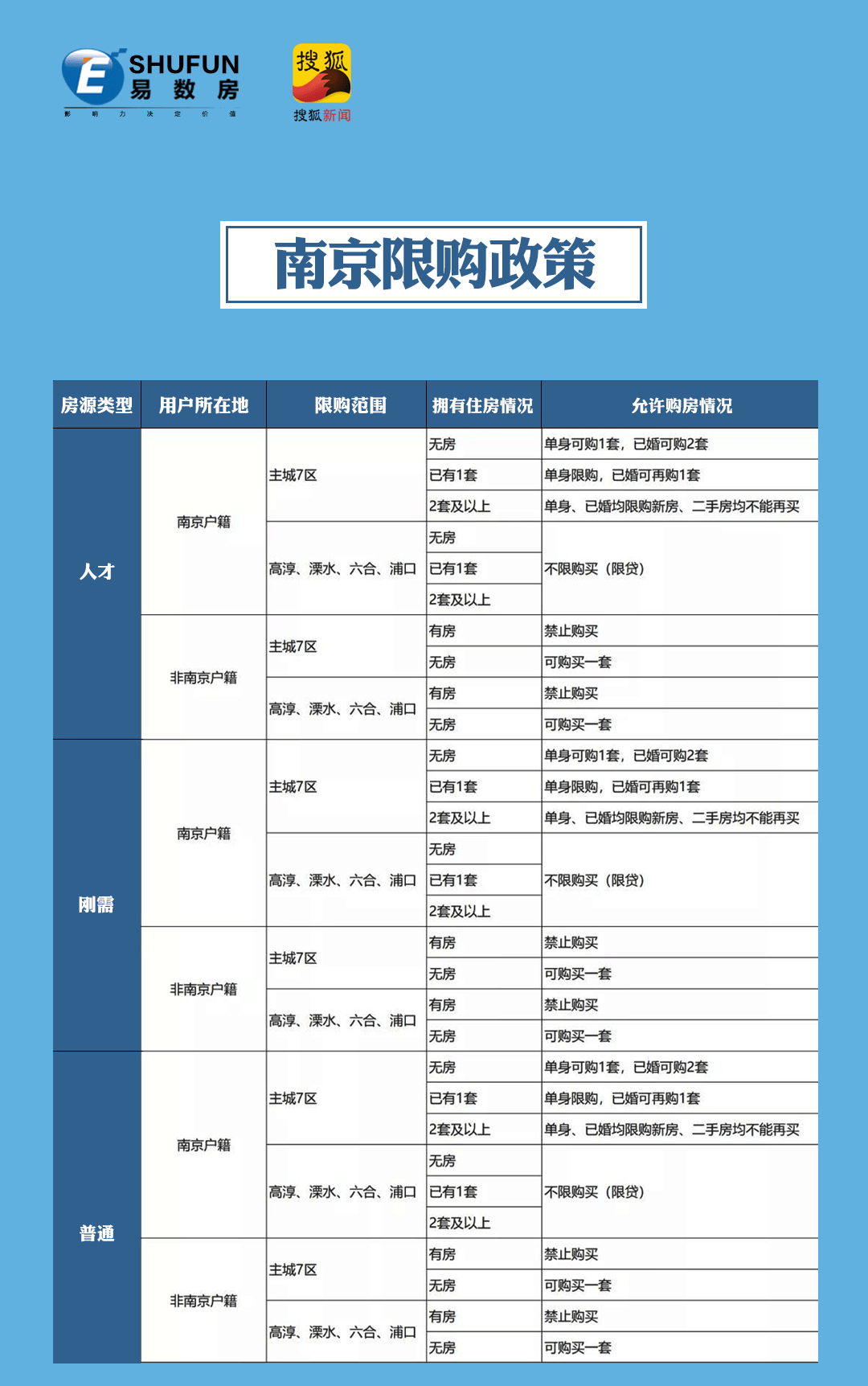 遵义市正安县房产经济房_房产经济人好做吗_房产经济人