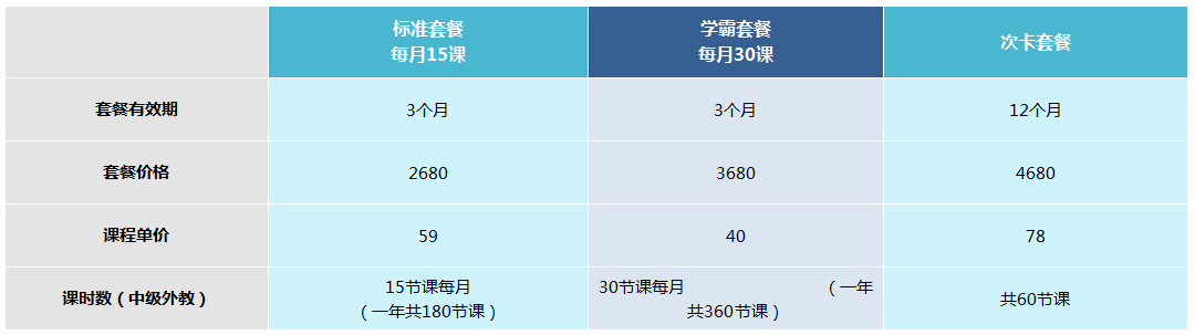 小学英语培训收费_培训英语收费_儿童培训英语收费