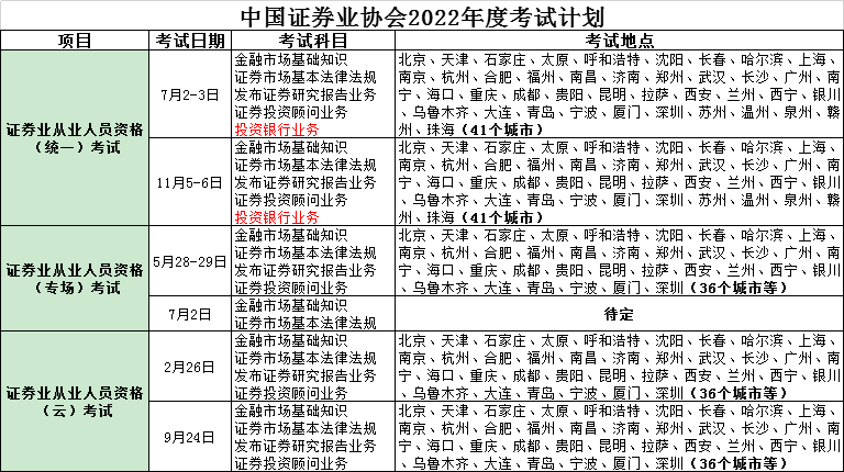 证券从业资格考试时间_证券从业资格预约式考试_证券从业资格预约考试准考证打印