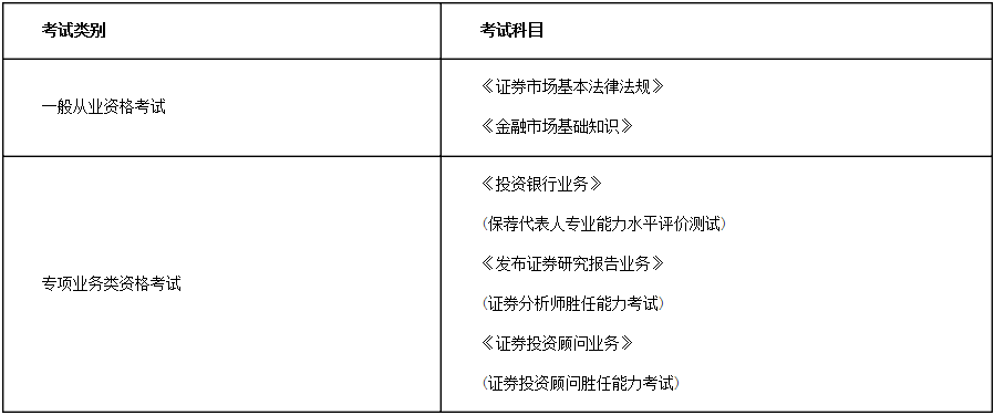 证券从业资格考试时间_证券从业资格预约式考试_证券从业资格预约考试准考证打印