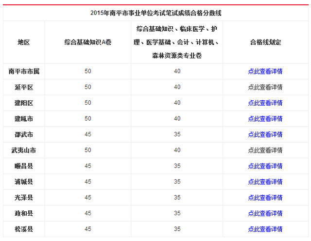 2022中级经济师成绩_2022国足世界杯预选赛小组成绩_2015上海中级经济师成绩查询时间