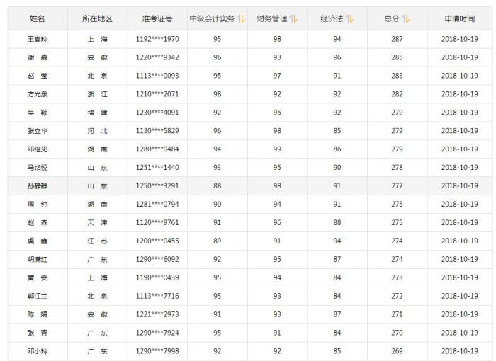 2022国足世界杯预选赛小组成绩_2015上海中级经济师成绩查询时间_2022中级经济师成绩