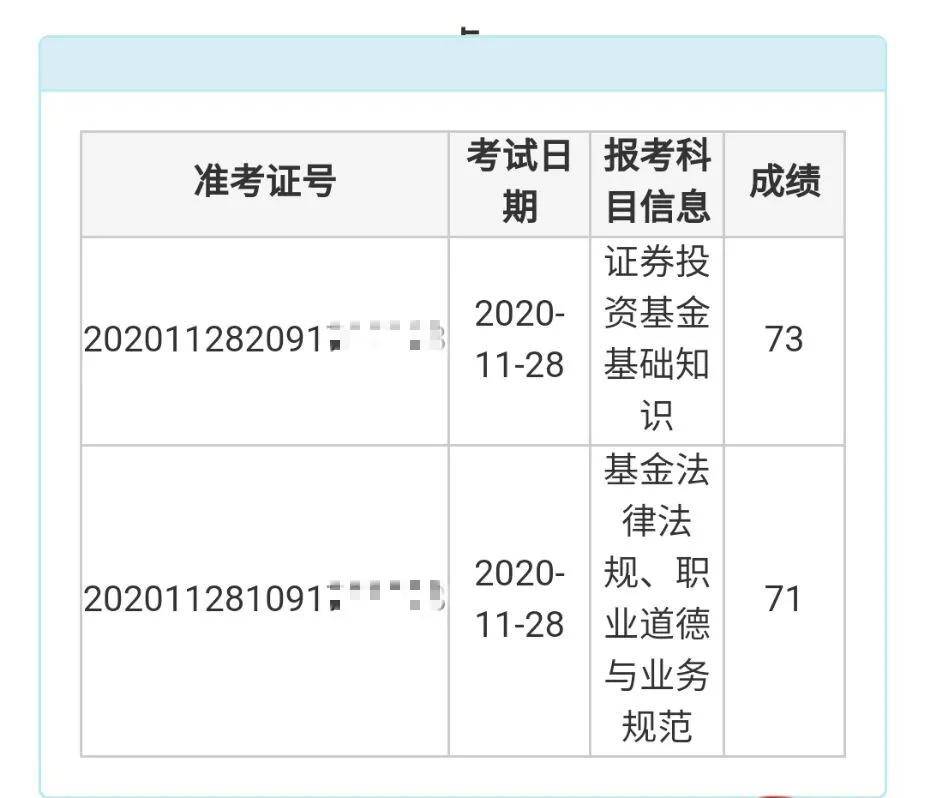 2022中级经济师成绩_2022国足世界杯预选赛小组成绩_2015上海中级经济师成绩查询时间