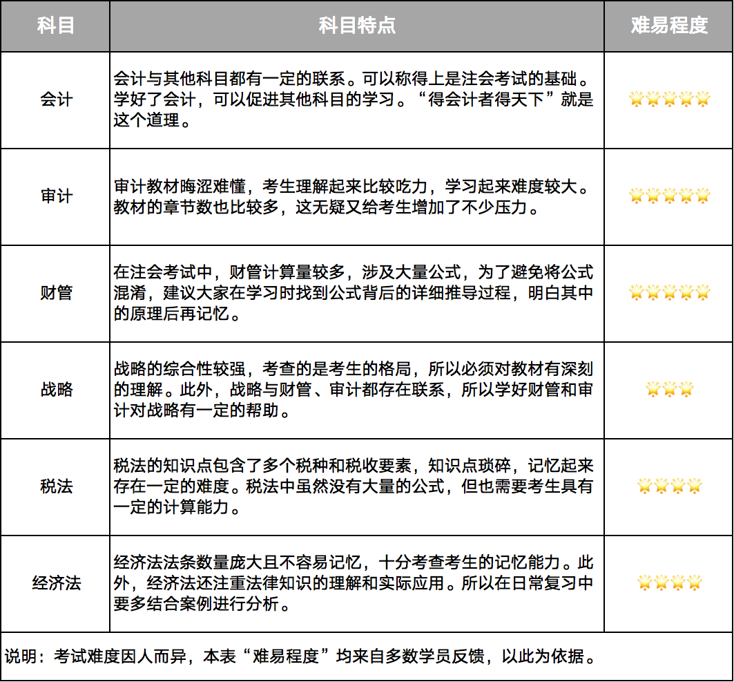 注册内审师报名时间_注册设备师 报名时间_注册会计师报名时间