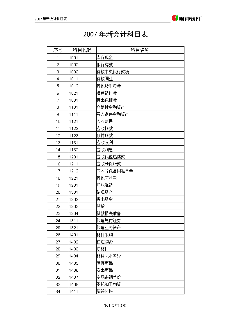 注册设备师 报名时间_注册会计师报名时间_注册内审师报名时间