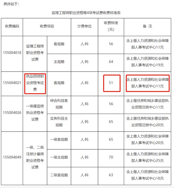 2015年执业西药师报名入口_执业助理药师报名入口_执业药师费用