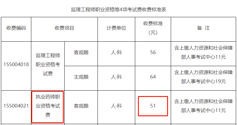 执业助理药师报名入口_2015年执业西药师报名入口_执业药师费用