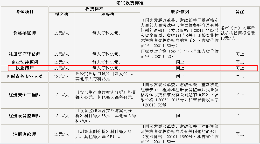 执业药师费用_2015年执业西药师报名入口_执业助理药师报名入口