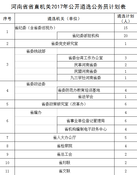 国家人事人才考试测评网_河南人事人才考试评测_武汉人事人才考试网