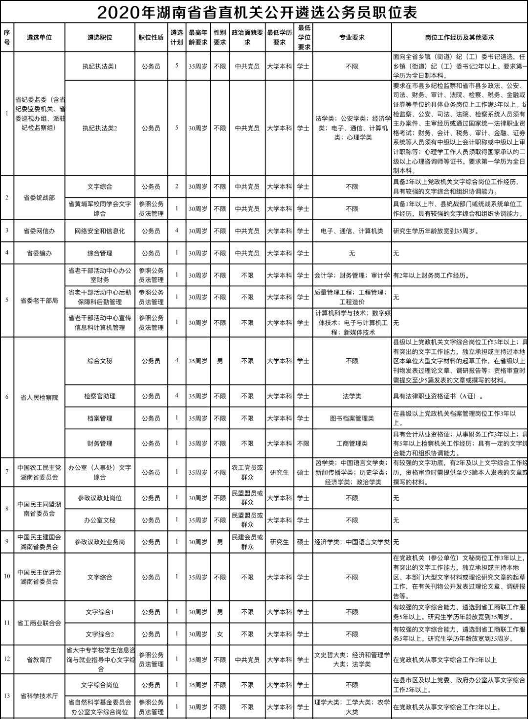 国家人事人才考试测评网_武汉人事人才考试网_河南人事人才考试评测