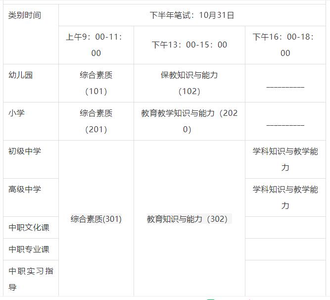 教师资格证考试报名_保险从业资格如何报名考试_中小学资格报名考试