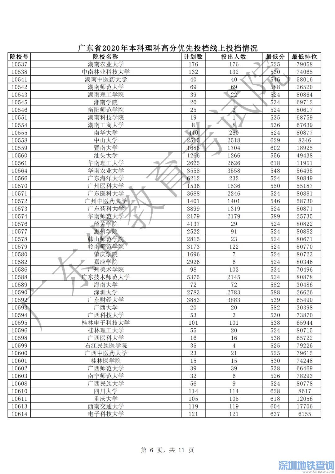 广东公办二本_二本公办大学文科分低_广东最低分的公办二本