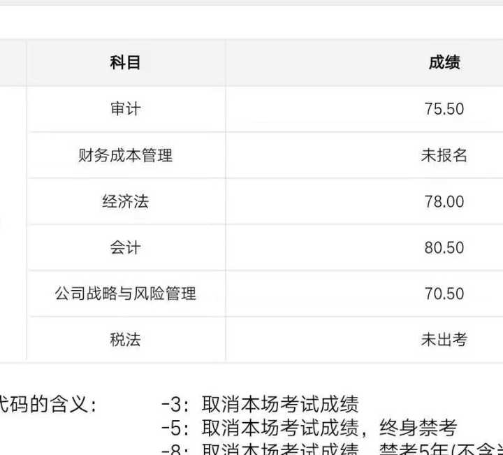 一级注册计量师 注册_山东省注册会计师协会_注册测绘师考试合格人员名单 山东