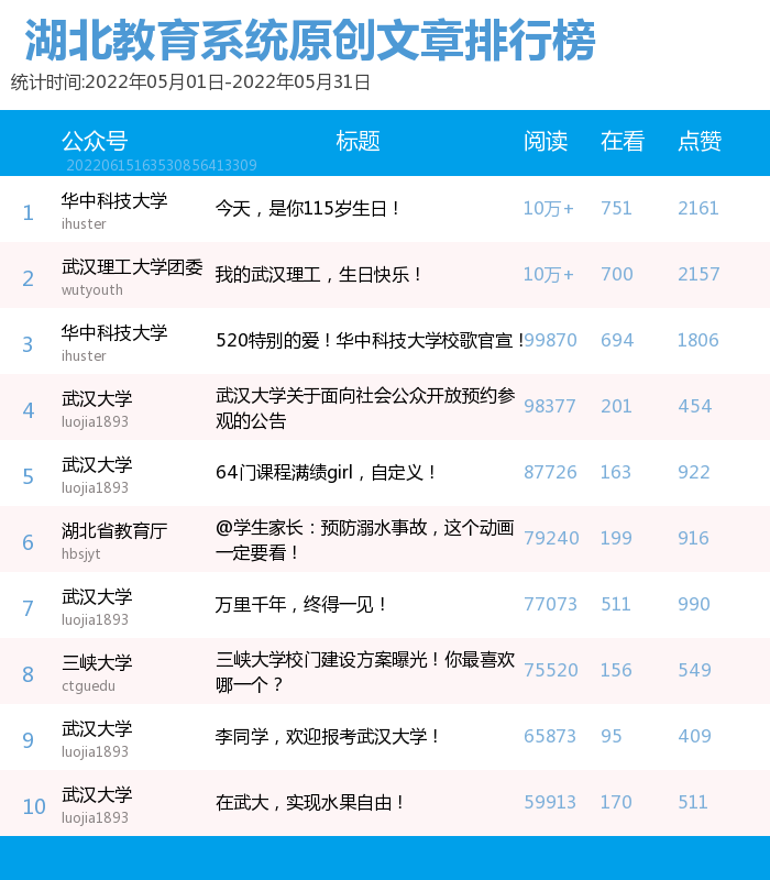 湖北民族大学外国语学院官网_湖北大学国际教育学院_湖北三本学院大学