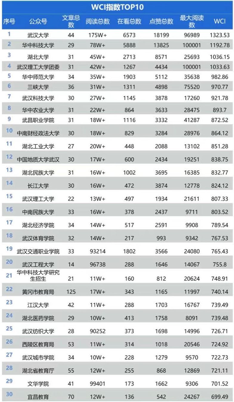 湖北三本学院大学_湖北民族大学外国语学院官网_湖北大学国际教育学院