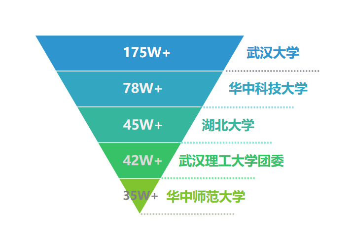 湖北大学国际教育学院_湖北三本学院大学_湖北民族大学外国语学院官网