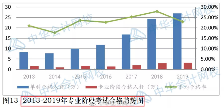 注册测绘师 专业_注册测绘师几年通过_注册会计师专业通过率