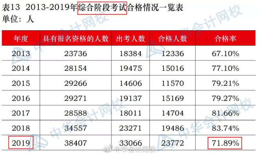 注册测绘师 专业_注册测绘师几年通过_注册会计师专业通过率