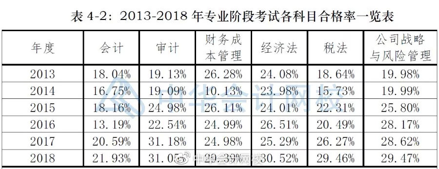 注册会计师专业通过率_注册测绘师 专业_注册测绘师几年通过