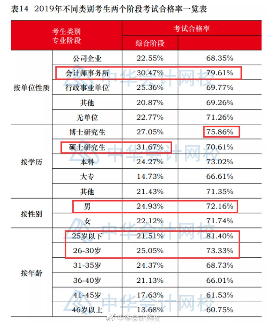 注册测绘师 专业_注册测绘师几年通过_注册会计师专业通过率