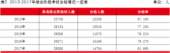 注册会计师