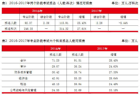 注册会计师