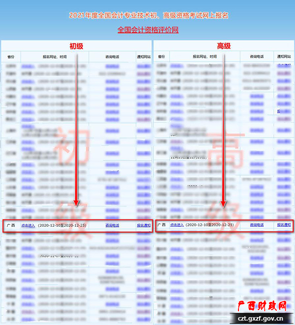 初级会计考试报名流程图来啦!