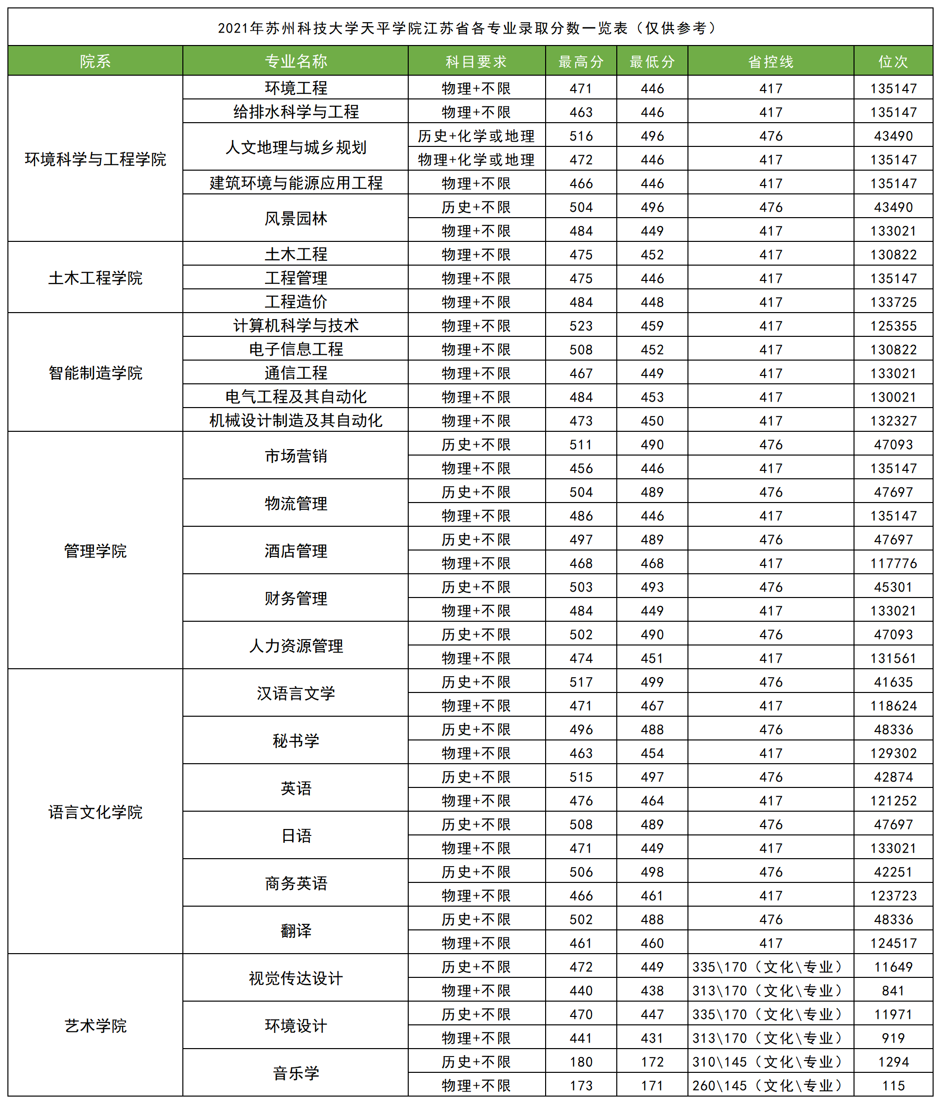 苏州科技学院天平学院宿舍_苏州科技学院天平学院本科招生网_苏州科技学院天平学院