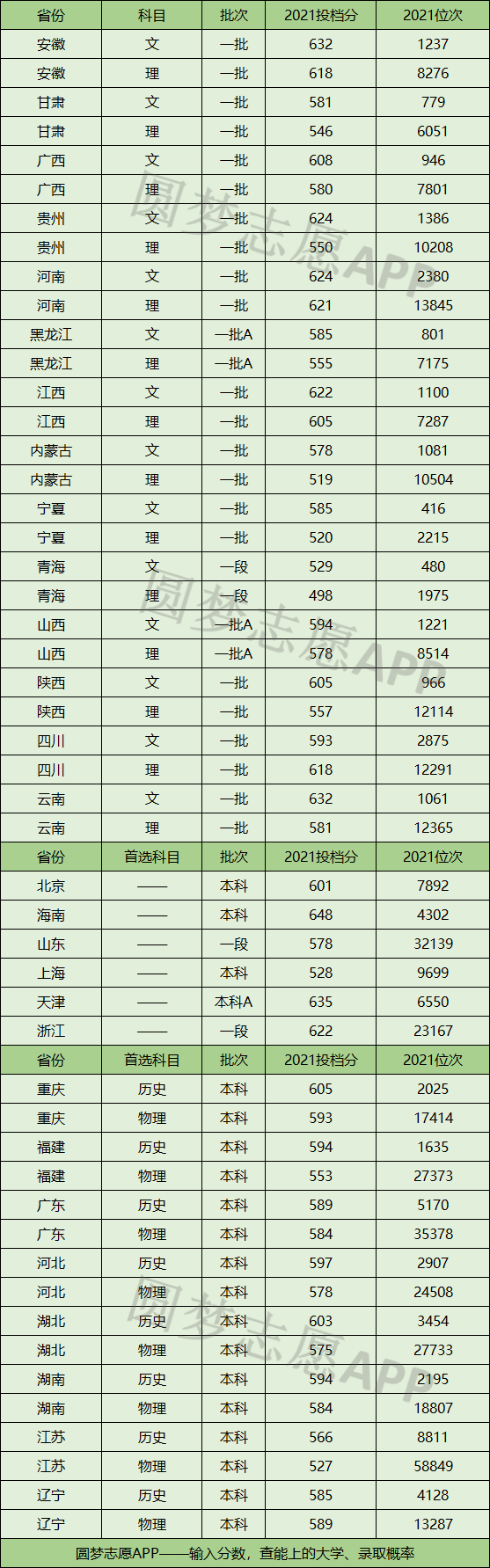 2010年江西财经职业学院录取姜泓洋的高考分数_广西艺术分数录取大学_苏州大学录取分数线