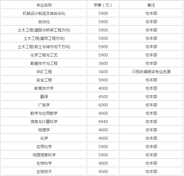 湖南科技大学是一本吗是211吗？排名全国第几学费一年多少？