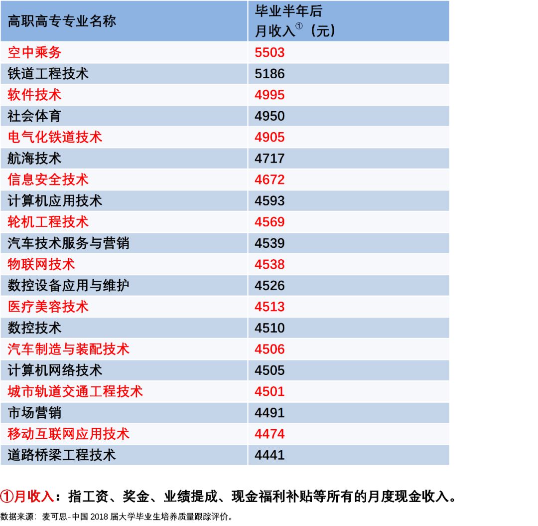 2019年专科排行榜_独家 2019年专科院校最新排行榜,民办超36所公办院校