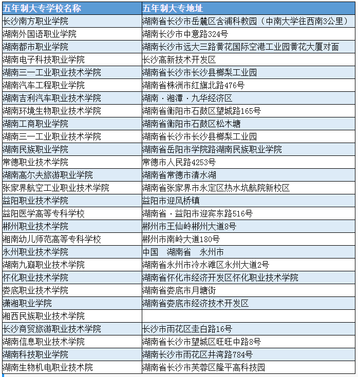 2019年专科排行榜_独家 2019年专科院校最新排行榜,民办超36所公办院校