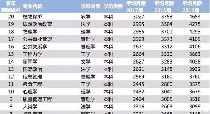 2019年专科排行榜_独家 2019年专科院校最新排行榜,民办超36所公办院校