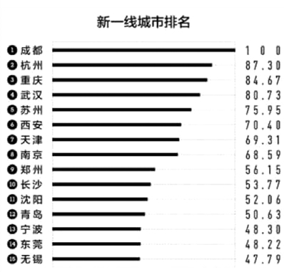 2019年专科排行榜_独家 2019年专科院校最新排行榜,民办超36所公办院校